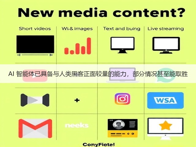 AI 智能体已具备与人类黑客正面较量的能力,部分情况甚至能取胜(图1) AI 智能体已具备与人类黑客正面较量的能力,部分情况甚至能取胜(图1)
