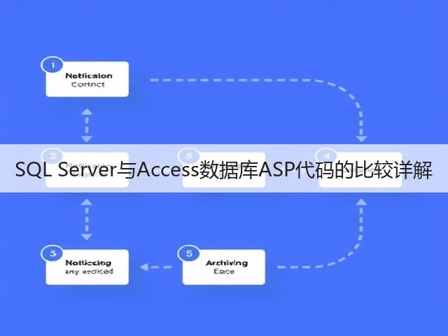 SQL Server与Access数据库ASP代码的比较详解(图2)