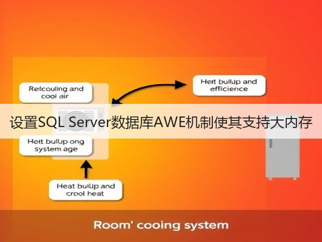 设置SQL Server数据库AWE机制使其支持大内存(图3) 设置SQL Server数据库AWE机制使其支持大内存(图3)