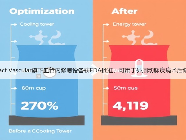 Intact Vascular旗下血管内修复设备获FDA批准，可用于外周动脉疾病术后修复(图1)
