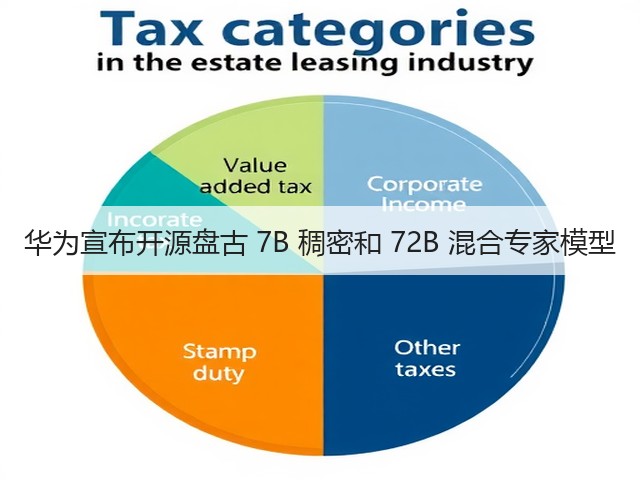 华为宣布开源盘古 7B 稠密和 72B 混合专家模型(图3)
