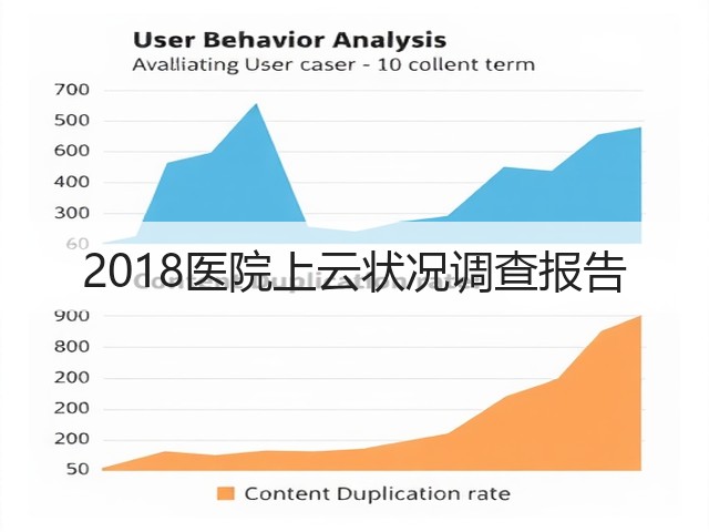 2018医院上云状况调查报告(图1)