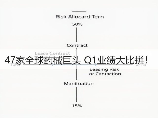47家全球药械巨头 Q1业绩大比拼!(图2) 47家全球药械巨头 Q1业绩大比拼!(图2)