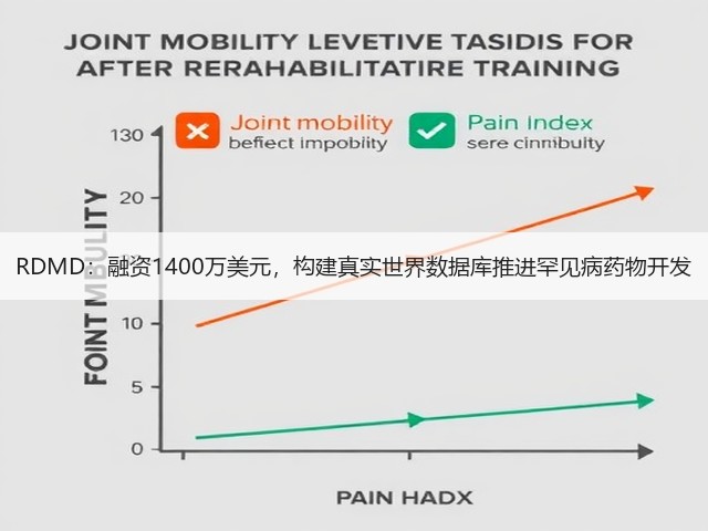 RDMD:融资1400万美元,构建真实世界数据库推进罕见病药物开发(图3) RDMD:融资1400万美元,构建真实世界数据库推进罕见病药物开发(图3)