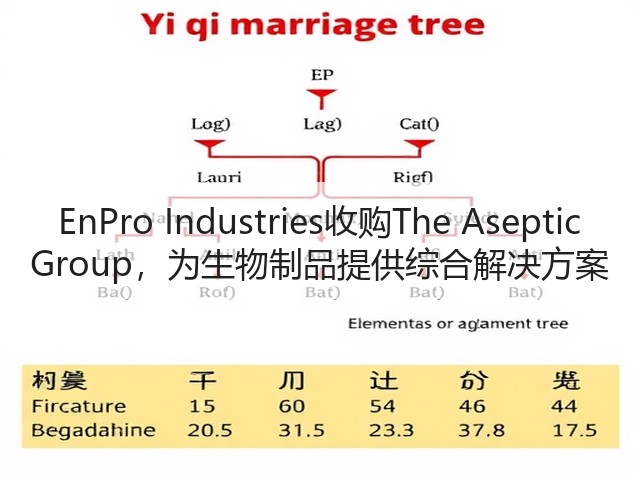EnPro Industries收购The Aseptic Group，为生物制品提供综合解决方案(图1)