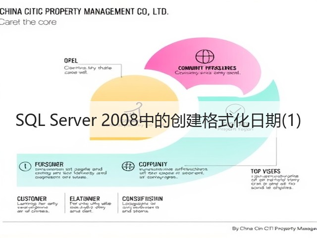 SQL Server 2008中的创建格式化日期(1)(图3) SQL Server 2008中的创建格式化日期(1)(图3)