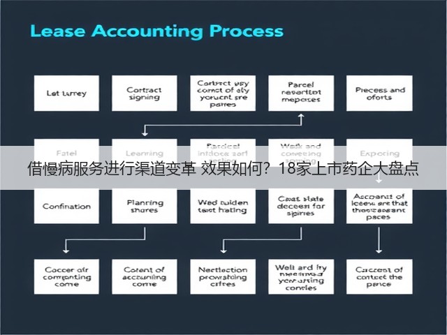 借慢病服务进行渠道变革 效果如何?18家上市药企大盘点(图3) 借慢病服务进行渠道变革 效果如何?18家上市药企大盘点(图3)