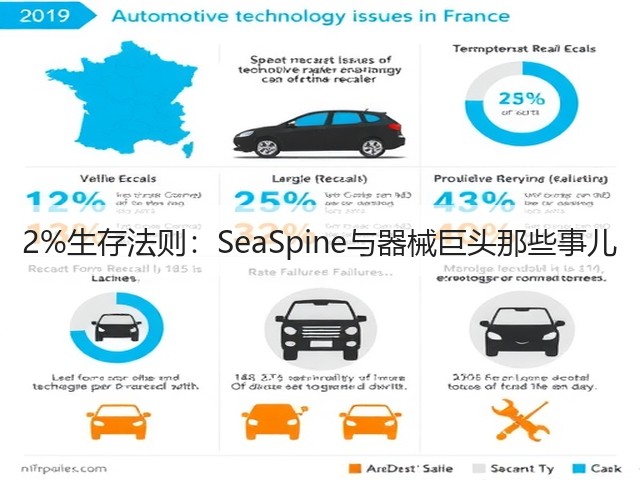 2%生存法则:SeaSpine与器械巨头那些事儿(图1) 2%生存法则:SeaSpine与器械巨头那些事儿(图1)