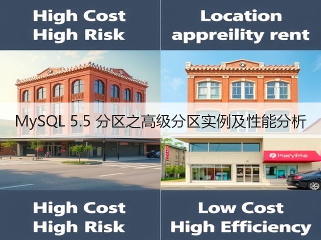 MySQL 5.5 分区之高级分区实例及性能分析(图2) MySQL 5.5 分区之高级分区实例及性能分析(图2)