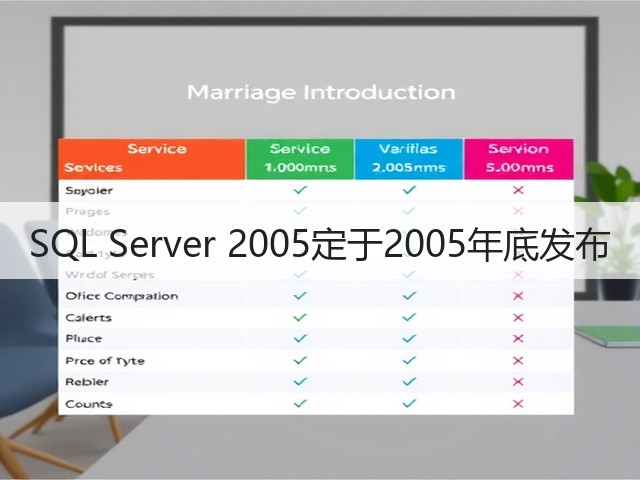 SQL Server 2005定于2005年底发布(图2) SQL Server 2005定于2005年底发布(图2)