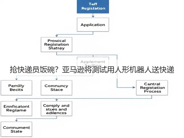 抢快递员饭碗?亚马逊将测试用人形机器人送快递(图3) 抢快递员饭碗?亚马逊将测试用人形机器人送快递(图3)
