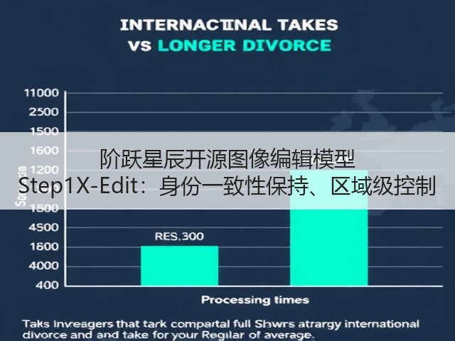 阶跃星辰开源图像编辑模型 Step1X-Edit:身份一致性保持、区域级控制(图2) 阶跃星辰开源图像编辑模型 Step1X-Edit:身份一致性保持、区域级控制(图2)