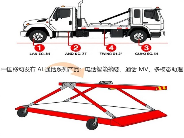 中国移动发布 AI 通话系列产品:电话智能摘要、通话 MV、多模态助理(图3) 中国移动发布 AI 通话系列产品:电话智能摘要、通话 MV、多模态助理(图3)