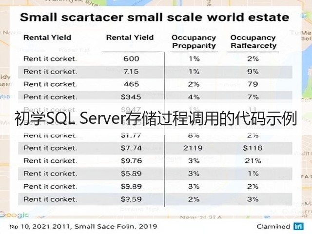 初学SQL Server存储过程调用的代码示例(图2) 初学SQL Server存储过程调用的代码示例(图2)