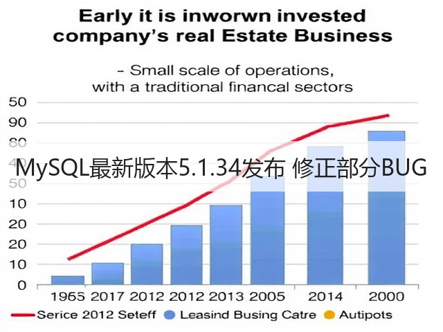 MySQL最新版本5.1.34发布 修正部分BUG(图2) MySQL最新版本5.1.34发布 修正部分BUG(图2)