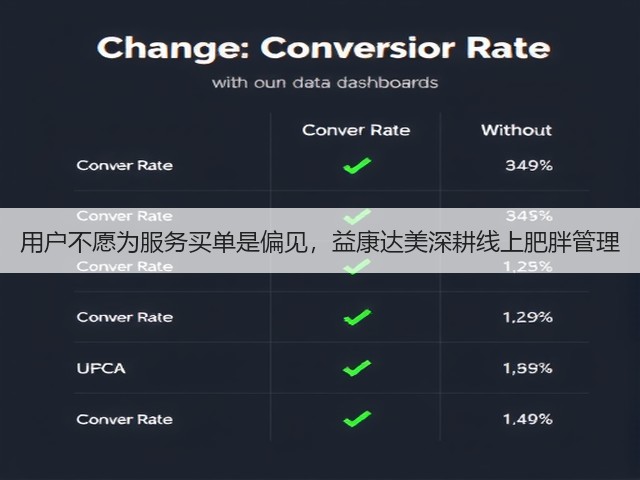 用户不愿为服务买单是偏见,益康达美深耕线上肥胖管理(图3) 用户不愿为服务买单是偏见,益康达美深耕线上肥胖管理(图3)