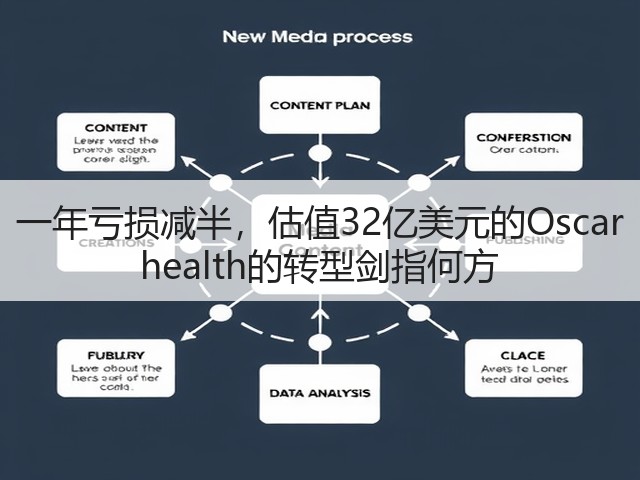一年亏损减半,估值32亿美元的Oscar health的转型剑指何方(图3) 一年亏损减半,估值32亿美元的Oscar health的转型剑指何方(图3)