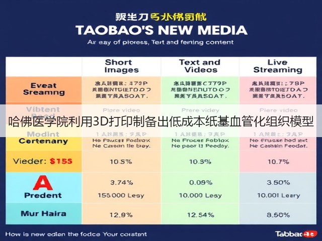 哈佛医学院利用3D打印制备出低成本纸基血管化组织模型(图3) 哈佛医学院利用3D打印制备出低成本纸基血管化组织模型(图3)