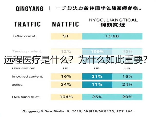 远程医疗是什么?为什么如此重要?(图1) 远程医疗是什么?为什么如此重要?(图1)