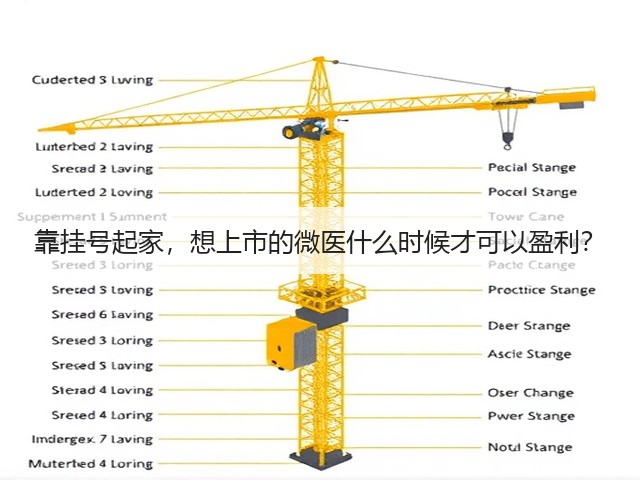 靠挂号起家,想上市的微医什么时候才可以盈利?(图2) 靠挂号起家,想上市的微医什么时候才可以盈利?(图2)