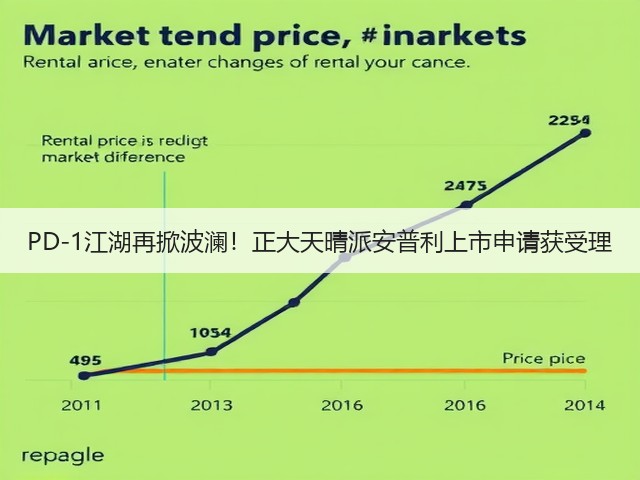 PD-1江湖再掀波澜！正大天晴派安普利上市申请获受理(图3)