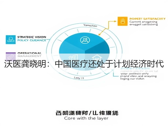 沃医龚晓明:中国医疗还处于计划经济时代(图2) 沃医龚晓明:中国医疗还处于计划经济时代(图2)