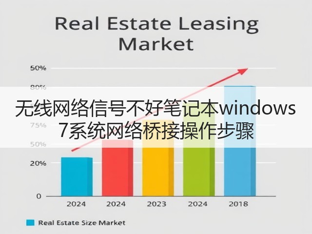 无线网络信号不好笔记本windows 7系统网络桥接操作步骤(图1) 无线网络信号不好笔记本windows 7系统网络桥接操作步骤(图1)