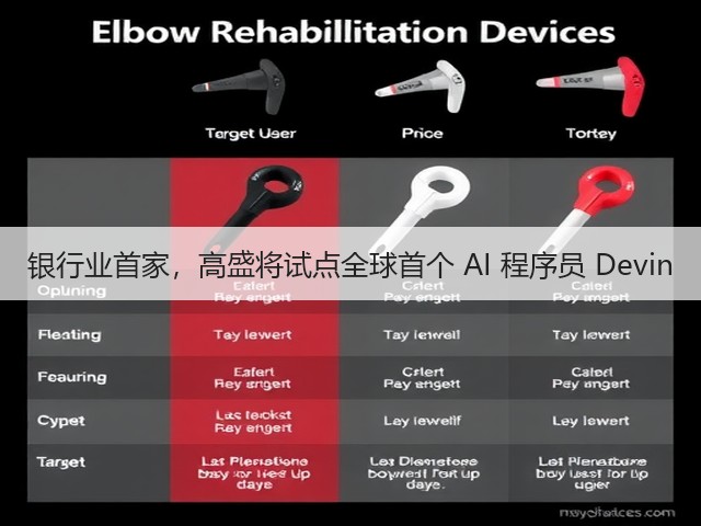 银行业首家，高盛将试点全球首个 AI 程序员 Devin(图3)