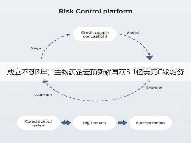 成立不到3年,生物药企云顶新耀再获3.1亿美元C轮融资(图3) 成立不到3年,生物药企云顶新耀再获3.1亿美元C轮融资(图3)