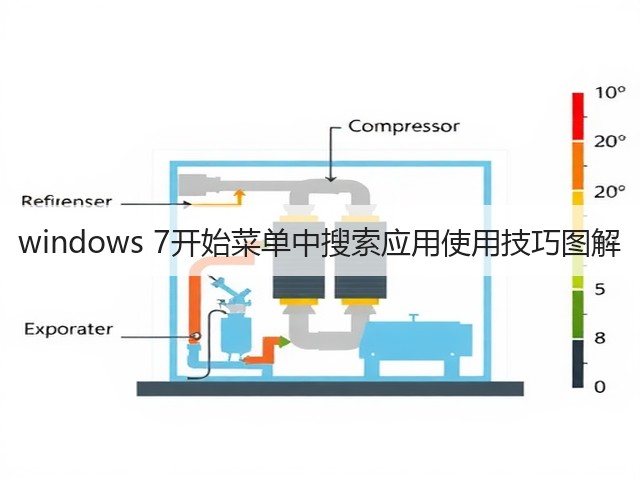 windows 7开始菜单中搜索应用使用技巧图解(图2)