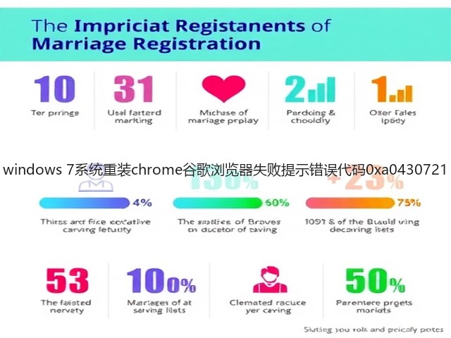 windows 7系统重装chrome谷歌浏览器失败提示错误代码0xa0430721(图3) windows 7系统重装chrome谷歌浏览器失败提示错误代码0xa0430721(图3)
