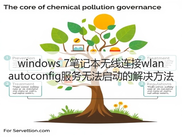 windows 7笔记本无线连接wlan autoconfig服务无法启动的解决方法(图2) windows 7笔记本无线连接wlan autoconfig服务无法启动的解决方法(图2)