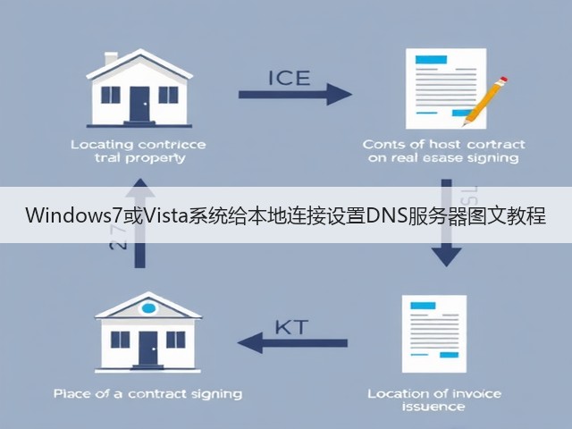 Windows7或Vista系统给本地连接设置DNS服务器图文教程(图1) Windows7或Vista系统给本地连接设置DNS服务器图文教程(图1)
