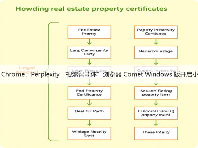 挑战谷歌 Chrome，Perplexity“搜索智能体”浏览器 Comet Windows 版开启小范围测试(图2)