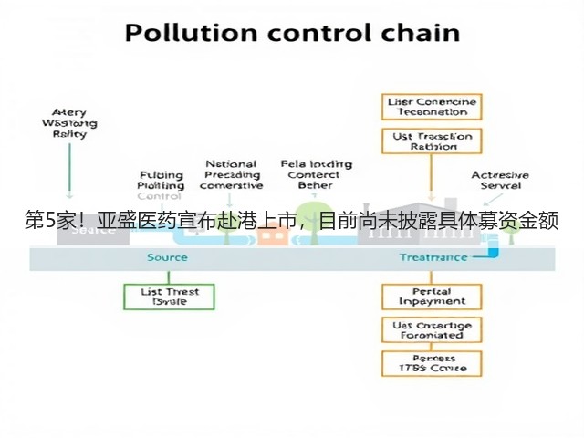 第5家！亚盛医药宣布赴港上市，目前尚未披露具体募资金额(图2)