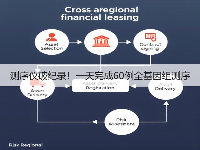 测序仪破纪录!一天完成60例全基因组测序(图3) 测序仪破纪录!一天完成60例全基因组测序(图3)