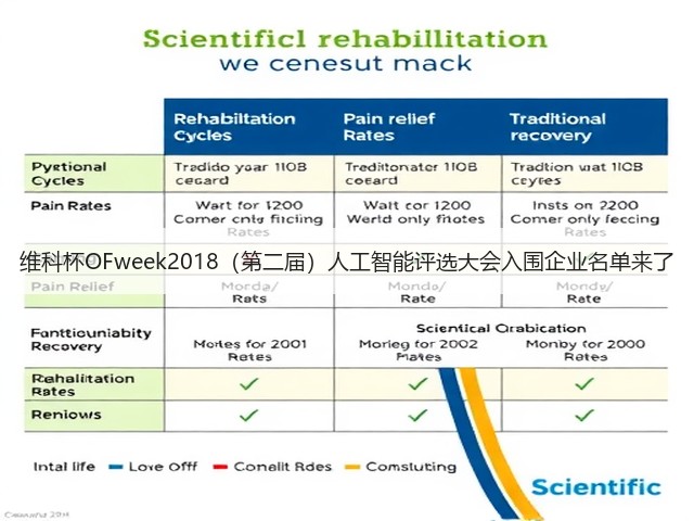 维科杯OFweek2018(第二届)人工智能评选大会入围企业名单来了(图2) 维科杯OFweek2018(第二届)人工智能评选大会入围企业名单来了(图2)