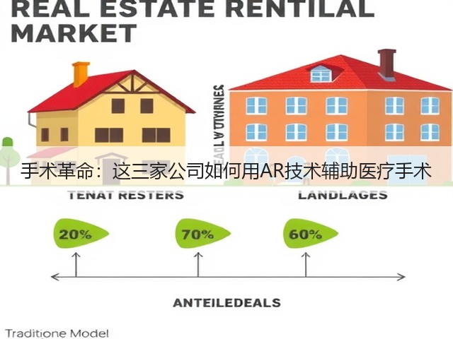 手术革命:这三家公司如何用AR技术辅助医疗手术(图2) 手术革命:这三家公司如何用AR技术辅助医疗手术(图2)