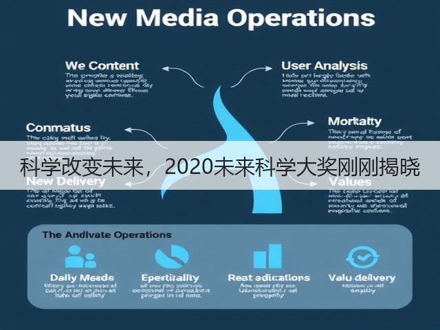 科学改变未来,2020未来科学大奖刚刚揭晓(图2) 科学改变未来,2020未来科学大奖刚刚揭晓(图2)
