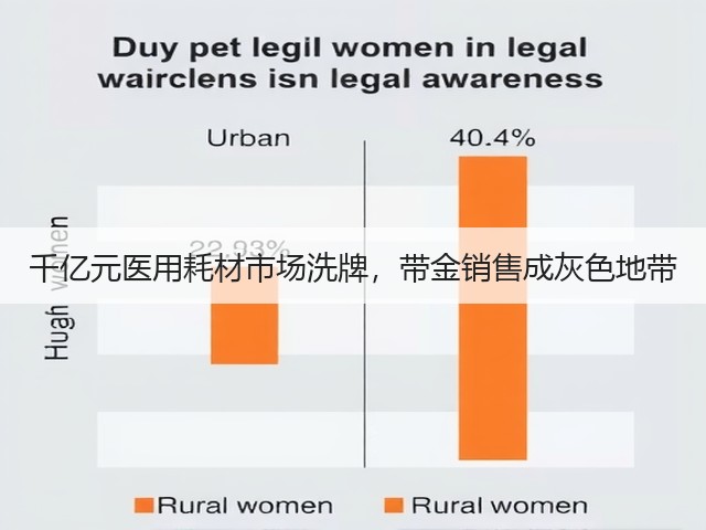 千亿元医用耗材市场洗牌,带金销售成灰色地带(图1) 千亿元医用耗材市场洗牌,带金销售成灰色地带(图1)