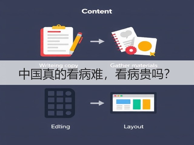 中国真的看病难,看病贵吗?(图1) 中国真的看病难,看病贵吗?(图1)