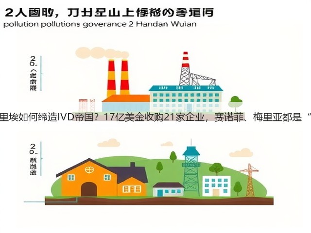 生物梅里埃如何缔造IVD帝国?17亿美金收购21家企业,赛诺菲、梅里亚都是“小弟”(图1) 生物梅里埃如何缔造IVD帝国?17亿美金收购21家企业,赛诺菲、梅里亚都是“小弟”(图1)