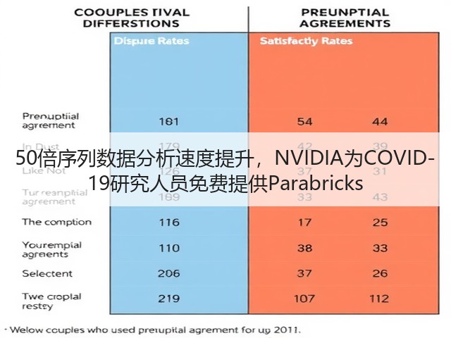 50倍序列数据分析速度提升,NVIDIA为COVID-19研究人员免费提供Parabricks(图1) 50倍序列数据分析速度提升,NVIDIA为COVID-19研究人员免费提供Parabricks(图1)