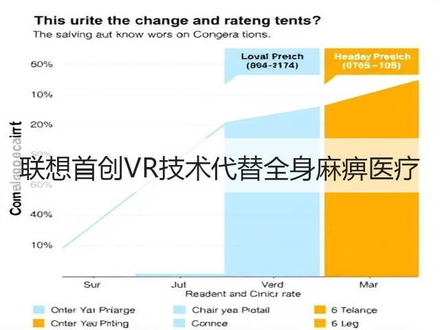 联想首创VR技术代替全身麻痹医疗(图2) 联想首创VR技术代替全身麻痹医疗(图2)