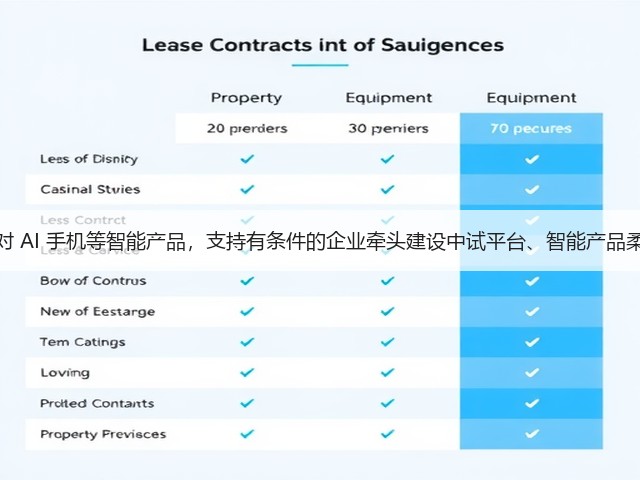 北京:针对 AI 手机等智能产品,支持有条件的企业牵头建设中试平台、智能产品柔性生产线(图1) 北京:针对 AI 手机等智能产品,支持有条件的企业牵头建设中试平台、智能产品柔性生产线(图1)