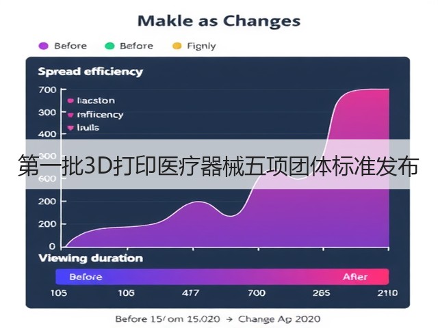 第一批3D打印医疗器械五项团体标准发布(图3)