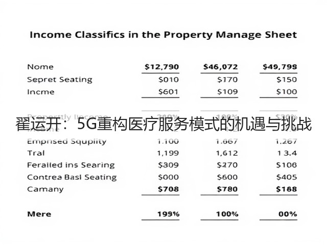 翟运开:5G重构医疗服务模式的机遇与挑战(图1) 翟运开:5G重构医疗服务模式的机遇与挑战(图1)