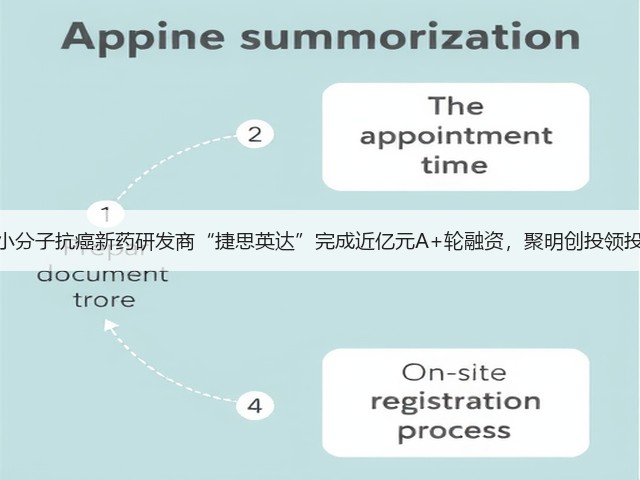 小分子抗癌新药研发商“捷思英达”完成近亿元A+轮融资,聚明创投领投(图2) 小分子抗癌新药研发商“捷思英达”完成近亿元A+轮融资,聚明创投领投(图2)