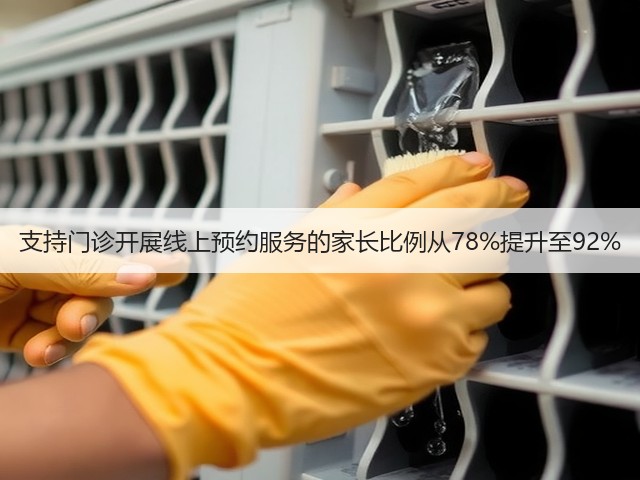 支持门诊开展线上预约服务的家长比例从78%提升至92%(图2) 支持门诊开展线上预约服务的家长比例从78%提升至92%(图2)