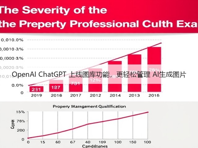 OpenAI ChatGPT 上线图库功能,更轻松管理 AI生成图片(图3) OpenAI ChatGPT 上线图库功能,更轻松管理 AI生成图片(图3)